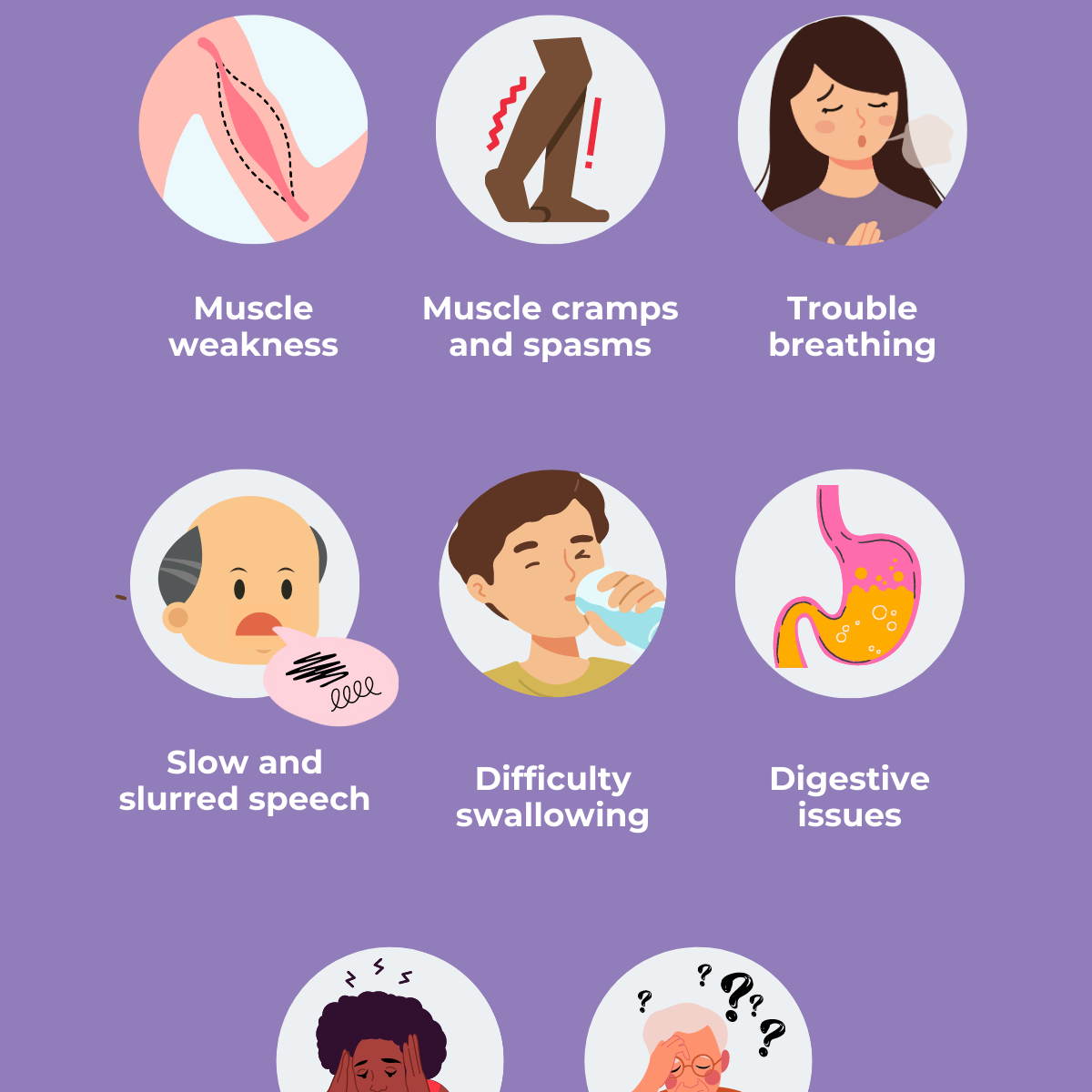 Description of muscle disease – specific diseases (Section 3B