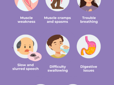 Infographic showing the symptoms of ALS