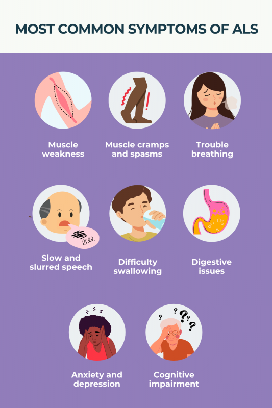 Infographic showing the symptoms of ALS