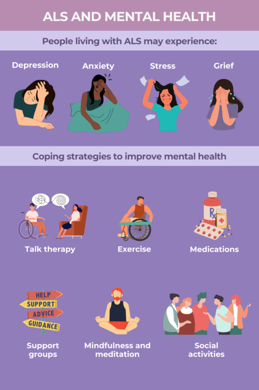 Infographic depicting mental health and ALS
