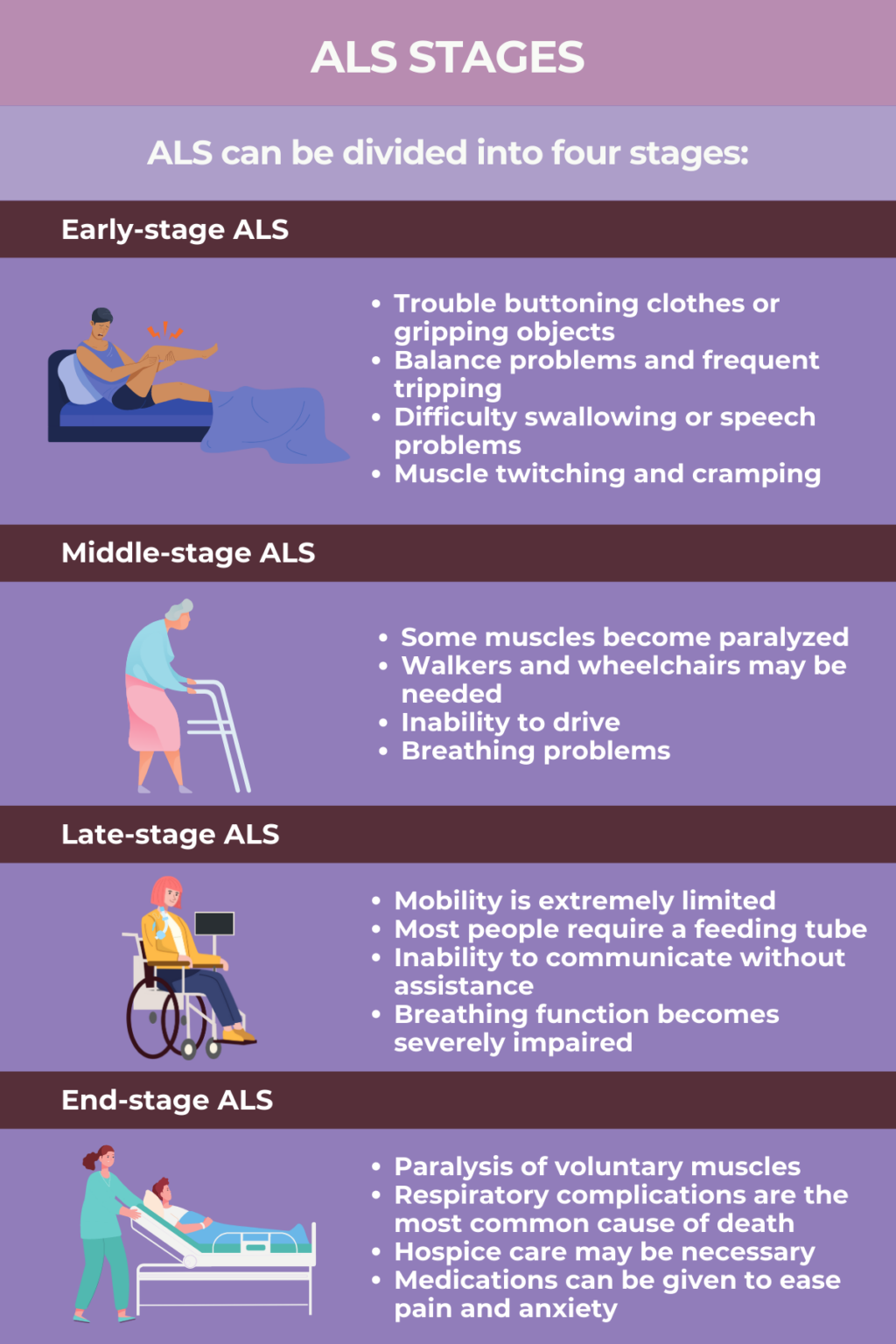 The stages of amyotrophic lateral sclerosis (ALS) | ALS News Today