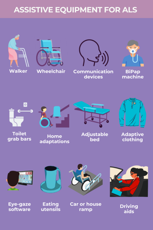 Infographic showing the adaptive equipment for ALS patients