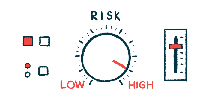 A dial labeled risk in all capital letters shows its indicator at a mark just shy of the top notch labeled HIGH.