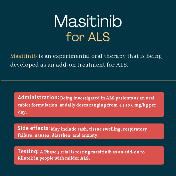 Administration, side effects, and testing of masitinib
