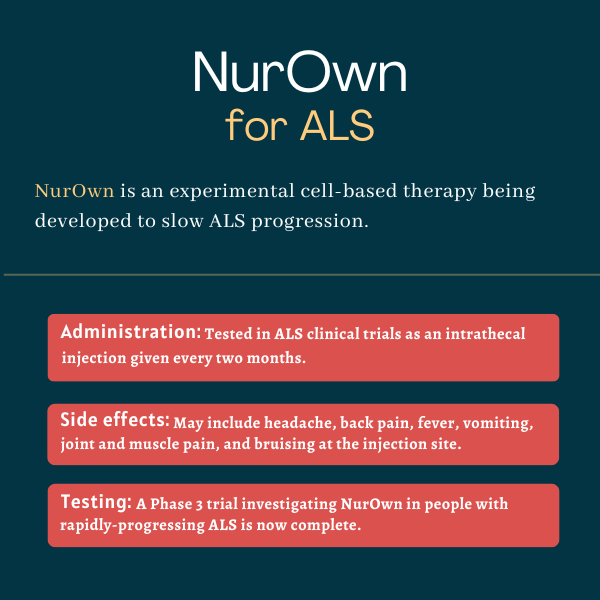 Administration, side effects, and testing of NurOwn