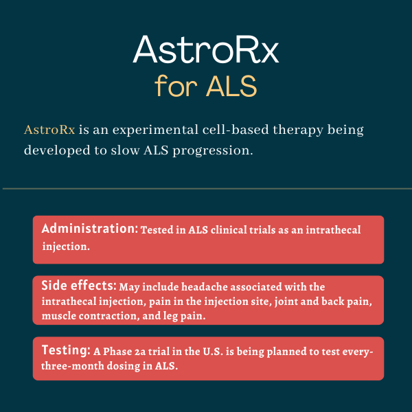 Administration, side effects, and testing of AstroRx for ALS