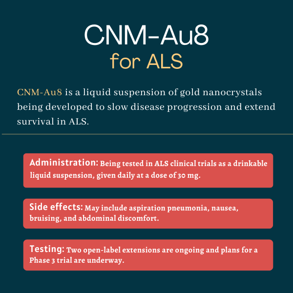 Long-term ALS survival benefit with CNM-Au8 seen in trial analyses