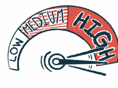 On a gauge indicating risk, the needle is pointed at the very end of the high range.