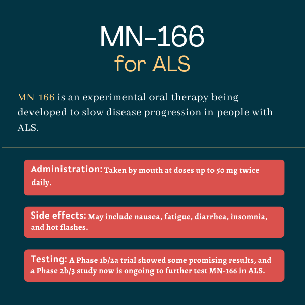 MN-166 for ALS