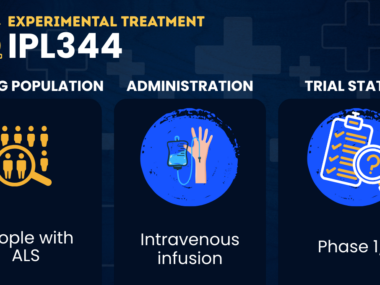 A graphic shows the testing population, administration method, and trial status for the experimental therapy IPL344.