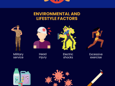 Illustrations show the causes of ALS, including genetics and environmental and lifestyle factors.