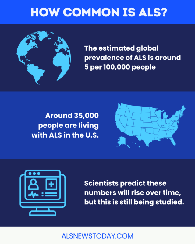 An infographic provides information on how common ALS is.