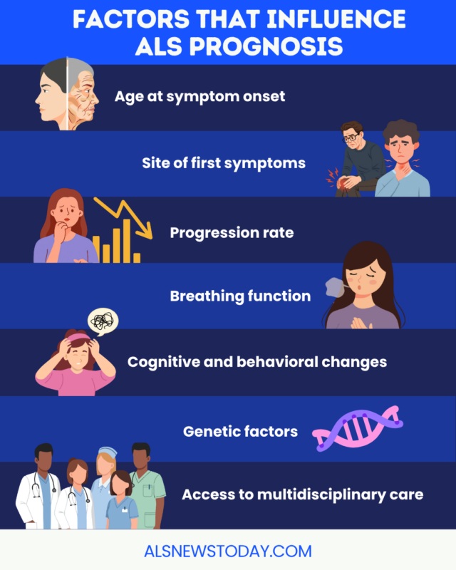 This infographic outlines factors that influence ALS prognosis.